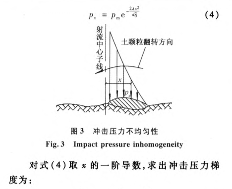 水射流技術用于輔助動力沉樁的可行性研究