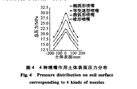 水射流破壞土塞能力研究