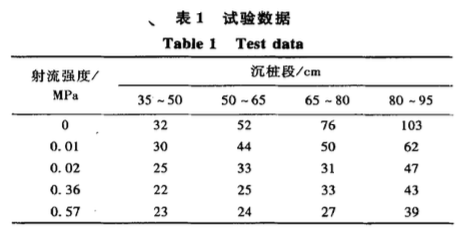 水射流破壞土塞能力研究