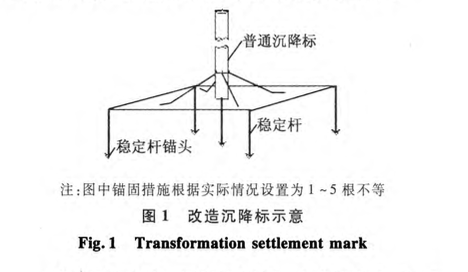 水下吹填砂填筑路基施工技術(shù)