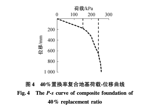 水下擠密砂樁承載力特性離心試驗(yàn)研究