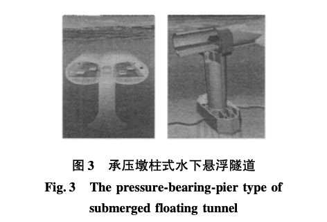 水下懸浮隧道選型研究