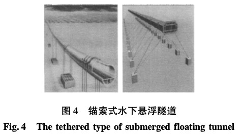 水下懸浮隧道選型研究