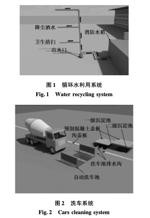 水循環(huán)利用系統(tǒng)在長沙某工程中的應(yīng)用