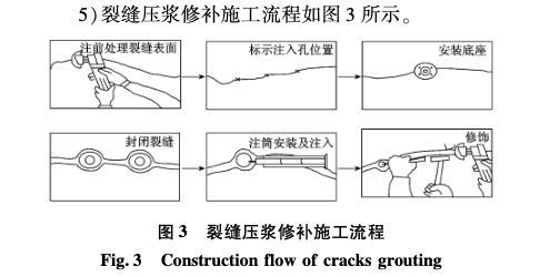 水中加固運行中的冷卻塔人字柱技術