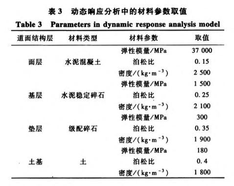 瞬態(tài)沖擊荷載作用下剛性道面動(dòng)態(tài)響應(yīng)分析