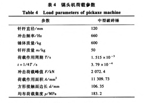 瞬態(tài)沖擊荷載作用下剛性道面動(dòng)態(tài)響應(yīng)分析