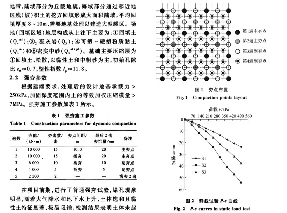 松散回填土場地柔性墩強(qiáng)夯置換法地基處理