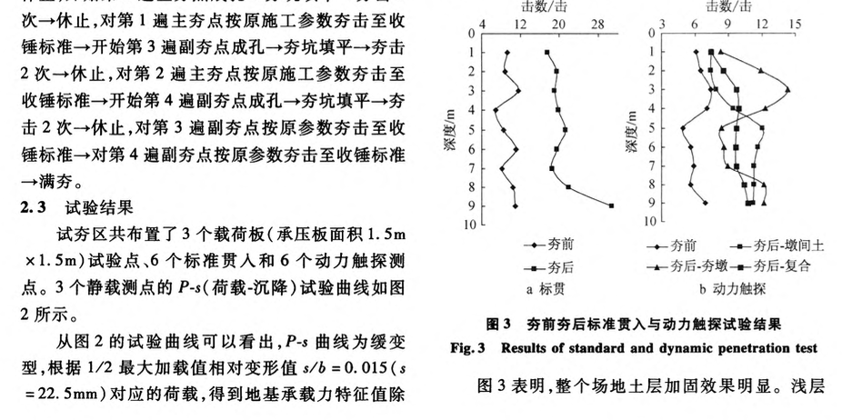 松散回填土場地柔性墩強(qiáng)夯置換法地基處理