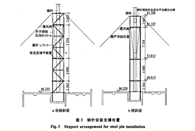 蘇丹某辦公樓屋面高聳鋼針安裝方法