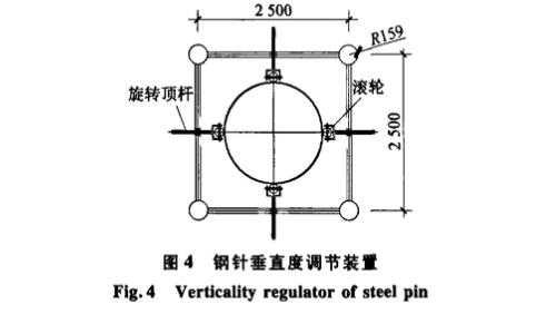 蘇丹某辦公樓屋面高聳鋼針安裝方法