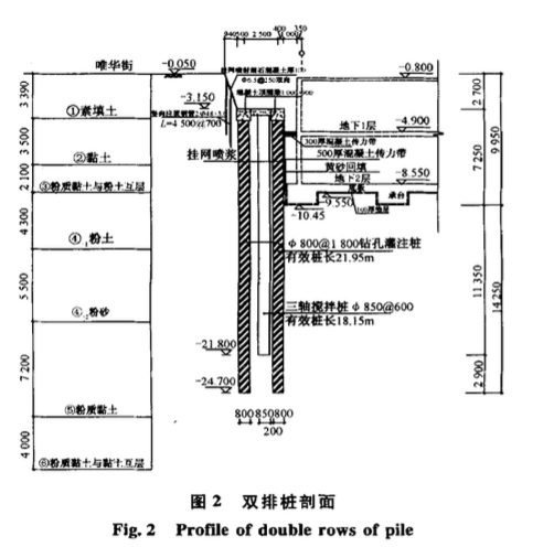 蘇州地區(qū)某深基坑懸臂雙排樁支護(hù)技術(shù)