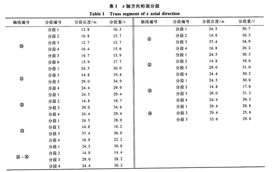 蘇州高新區(qū)文體中心體育館鋼屋蓋滑移技術(shù)