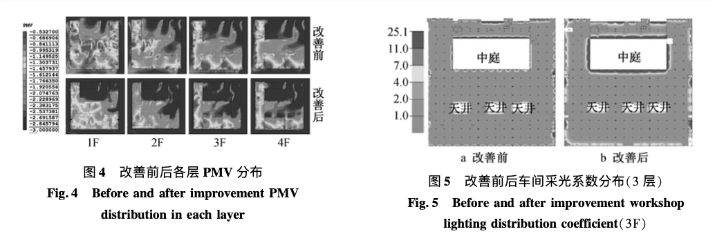 蘇州某機械加工廠房綠色設(shè)計實踐