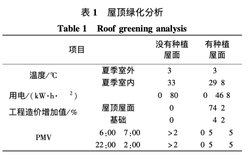 蘇州某機械加工廠房綠色設(shè)計實踐