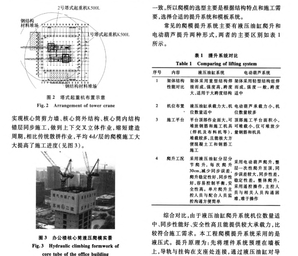 蘇州現(xiàn)代傳媒廣場辦公樓核心筒爬模選型與施工