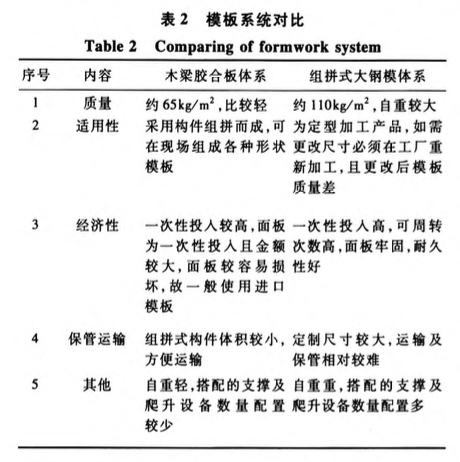 蘇州現(xiàn)代傳媒廣場辦公樓核心筒爬模選型與施工