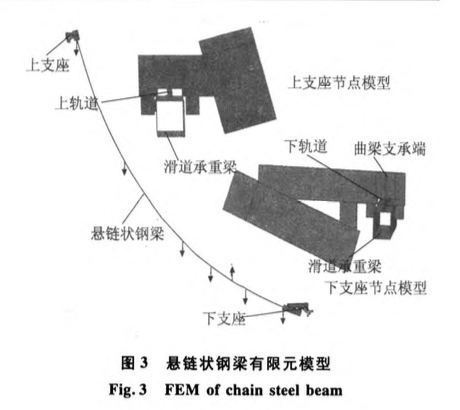 蘇州現(xiàn)代傳媒廣場大高差懸鏈狀鋼結(jié)構(gòu)累積滑移施工技術(shù)