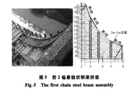 蘇州現(xiàn)代傳媒廣場大高差懸鏈狀鋼結(jié)構(gòu)累積滑移施工技術(shù)