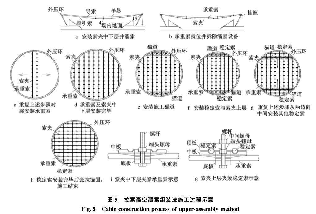 蘇州游泳館馬鞍形單層索網(wǎng)拉索施工工藝研究