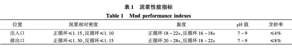 蘇州中南中心正循環(huán)鉆孔氣舉反循環(huán)清孔試樁施工技術(shù)