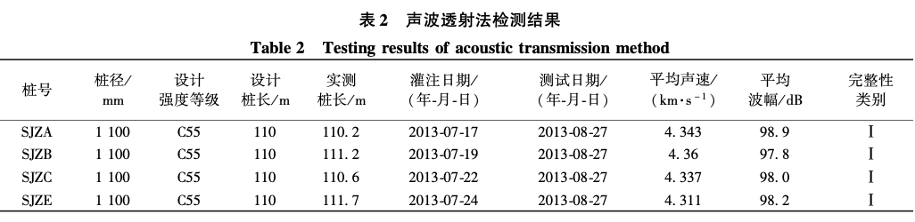 蘇州中南中心正循環(huán)鉆孔氣舉反循環(huán)清孔試樁施工技術(shù)