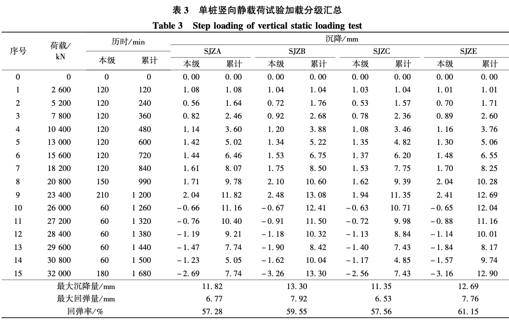 蘇州中南中心正循環(huán)鉆孔氣舉反循環(huán)清孔試樁施工技術(shù)