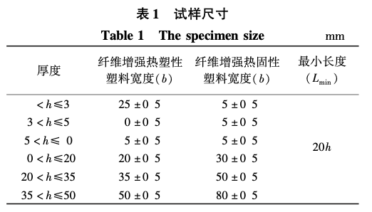 塑料模板在建筑工程中的應(yīng)用研究