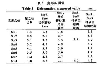 隧道初期支護(hù)侵限段的結(jié)構(gòu)安全性分析