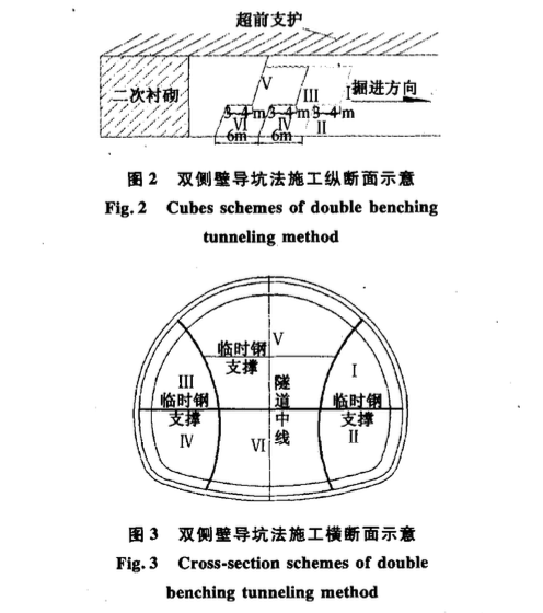 隧道穿越富水破碎帶施工工藝與數(shù)值分析