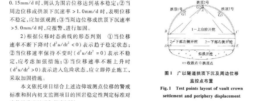 隧道洞口邊仰坡穩(wěn)定性預(yù)警與控制