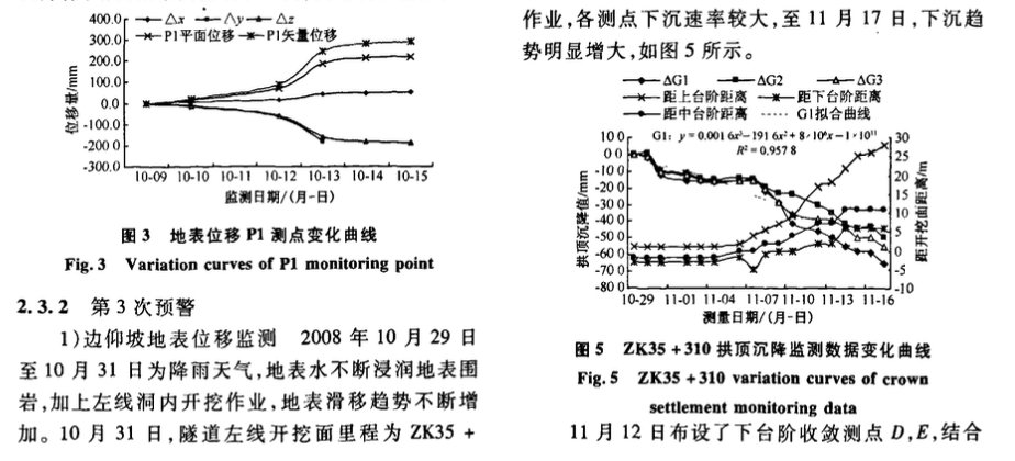 隧道洞口邊仰坡穩(wěn)定性預(yù)警與控制