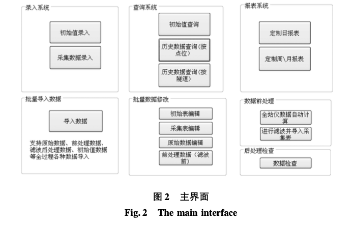 隧道監(jiān)控量測自動預警管理系統(tǒng)設計與應用