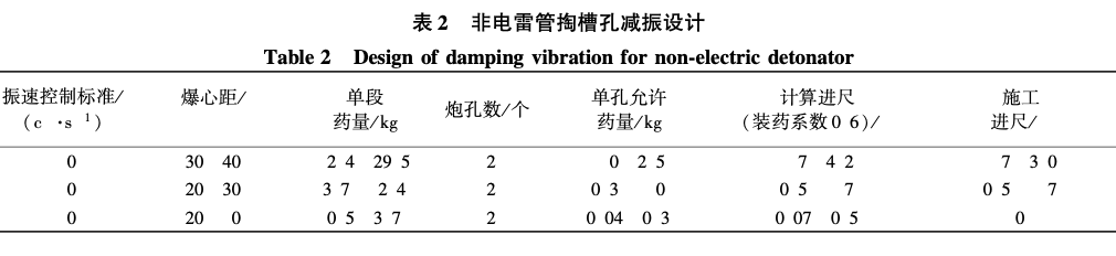 隧道近距下穿老舊建筑物爆破振動(dòng)監(jiān)測(cè)及減振技術(shù)研究