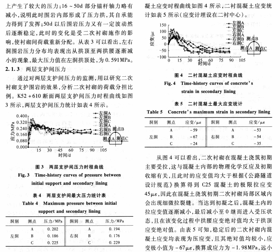 隧道開挖后圍巖松動區(qū)及襯砌荷載分析