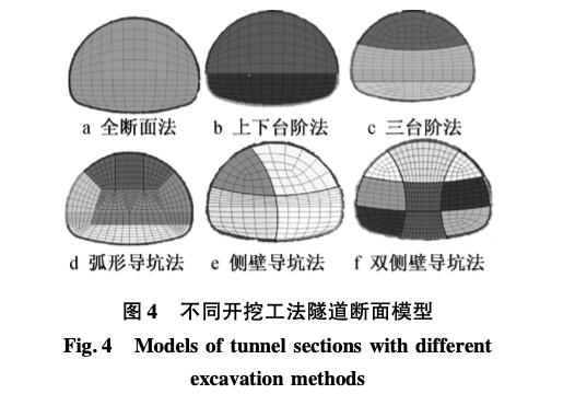 隧道臨近下伏承壓溶腔開挖穩(wěn)定性施工工法比選