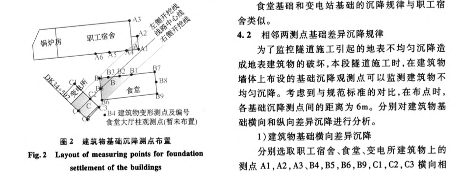 隧道下穿建筑物結(jié)構(gòu)變形監(jiān)測與分析