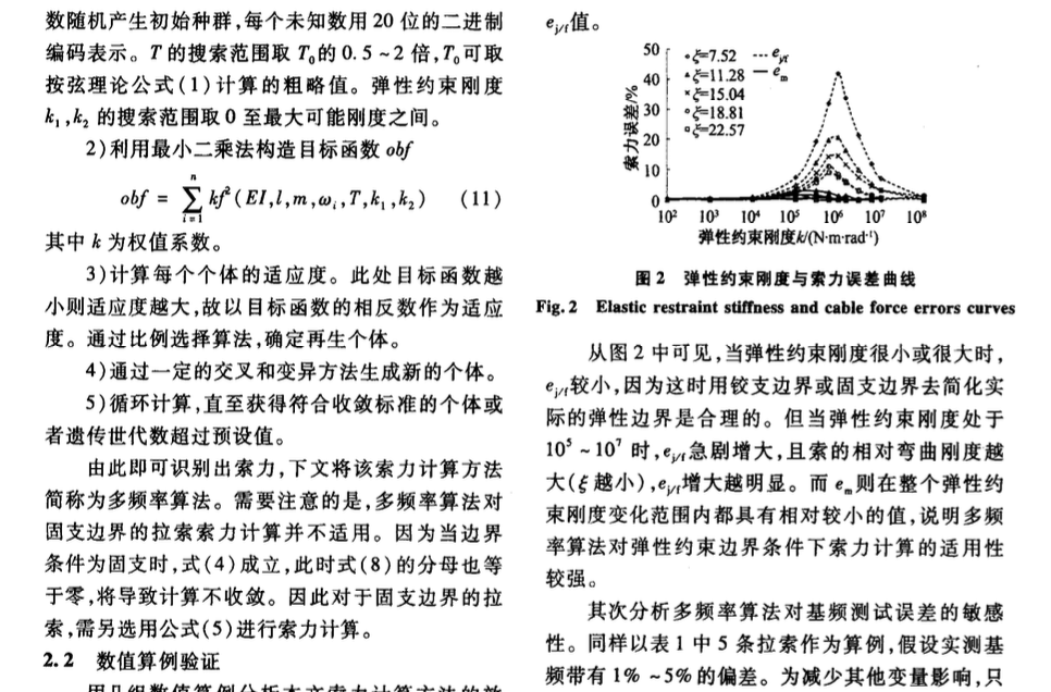 索結(jié)構(gòu)索力無線測試系統(tǒng)及應(yīng)用