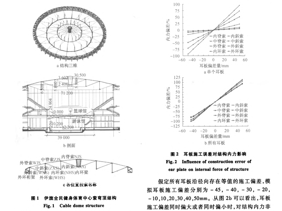 索穹頂結(jié)構(gòu)關(guān)鍵施工技術(shù)研究