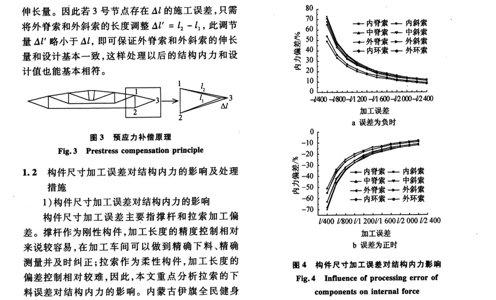 索穹頂結(jié)構(gòu)關(guān)鍵施工技術(shù)研究