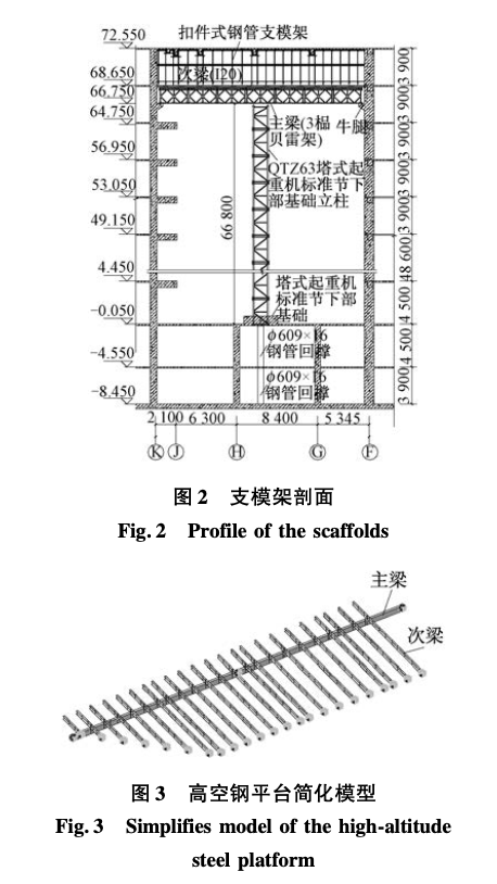 塔式起重機(jī)標(biāo)準(zhǔn)節(jié)結(jié)合貝雷架高空大跨度結(jié)構(gòu)支模施工技術(shù)