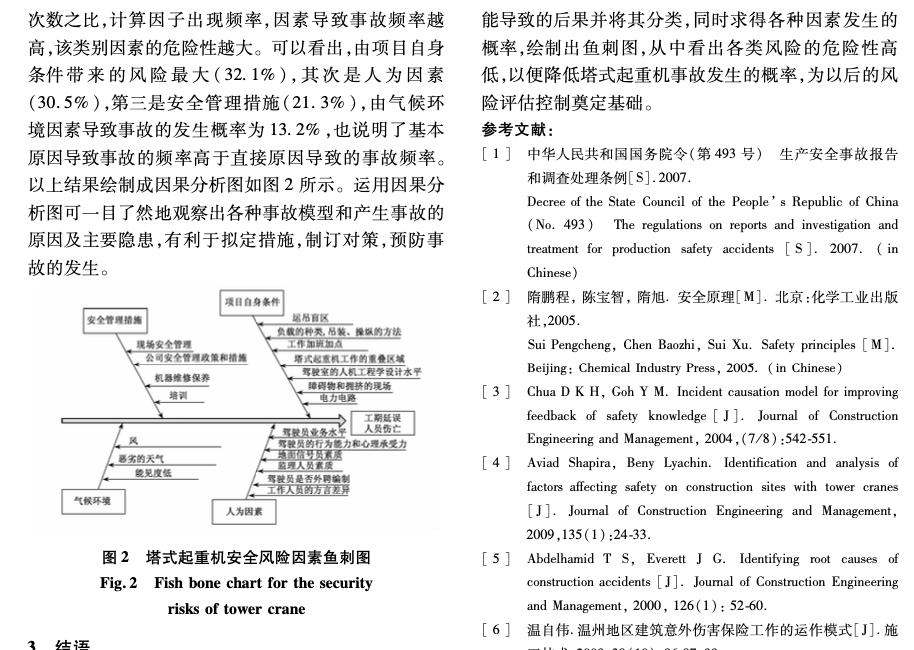 塔式起重機事故安全風險因素辨別與分析