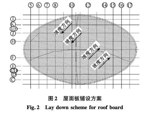 太湖游客中心鋁鎂錳合金馬鞍形屋面板施工技術(shù)