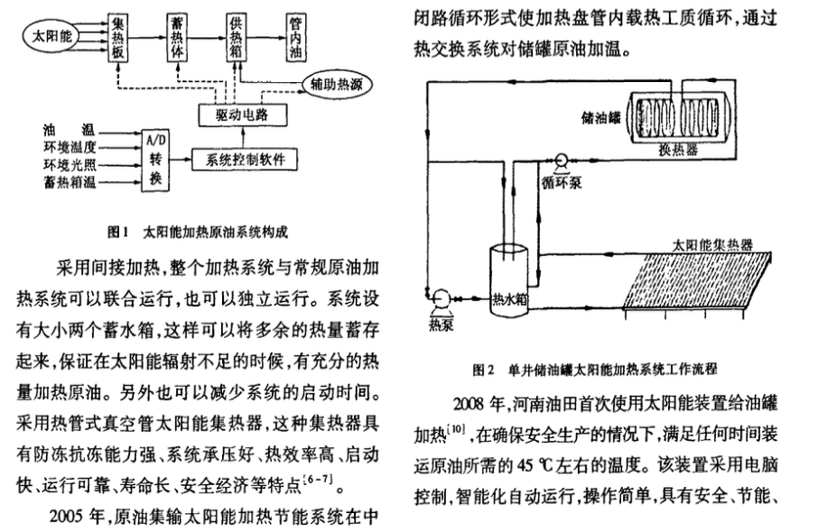 太陽能在油氣田地面工程中的應(yīng)用