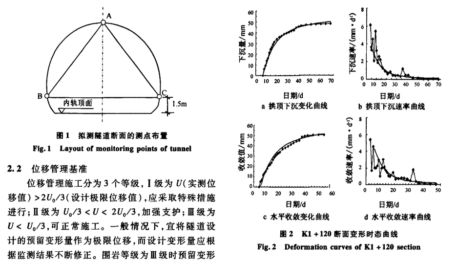 唐家山隧道圍巖變形規(guī)律探討