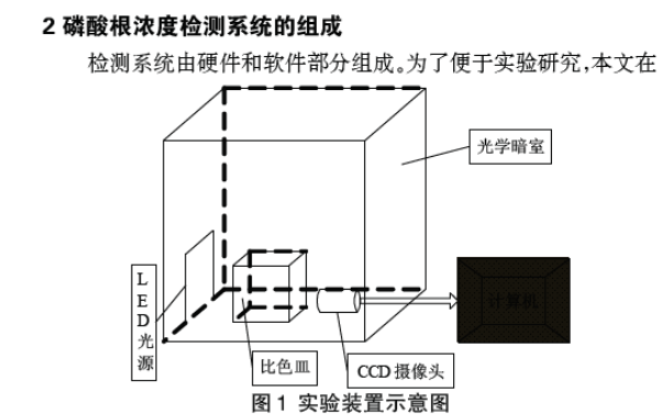 圖像比色法檢測(cè)鍋爐水磷酸根濃度的實(shí)驗(yàn)研究