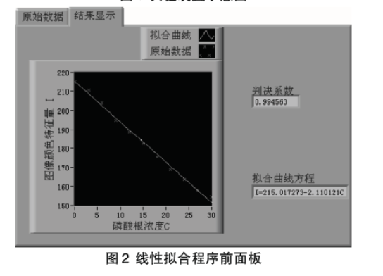 圖像比色法檢測(cè)鍋爐水磷酸根濃度的實(shí)驗(yàn)研究