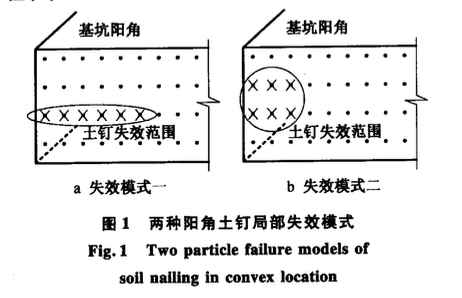 土釘支護(hù)基坑陽角的冗余度研究