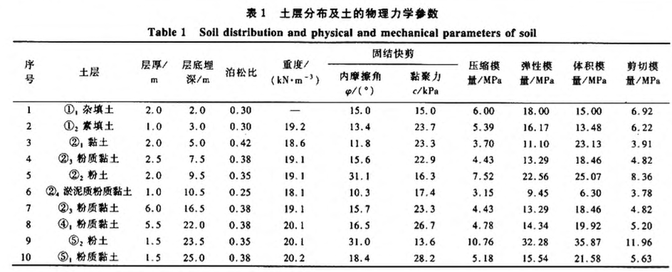 土釘支護(hù)基坑陽角的冗余度研究