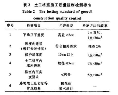 土工格室處理高填方新舊路堤施工技術(shù)